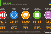 Лишь 58% украинцев пользуются интернетом