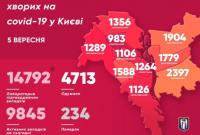 За прошедшие сутки в Киеве коронавирус обнаружили еще у 315 человек